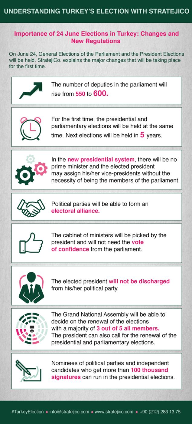 UNDERSTANDING TURKEY’S ELECTION WITH STRATEJICO